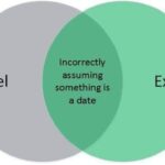 feminine memes Women, Excel text: Incel Incorrectly assuming something is a date Excel  Women, Excel