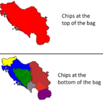 History Memes History, Croatia, Bosnia, Serbia, Yugoslavia, Vojvodina text: Chips at the top of the bag Chips at the bottom of the bag 