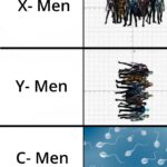 Dank Memes Dank, Men, Sea text: Х- Меп У- Меп С- Меп 32 0  Dank, Men, Sea