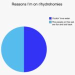 Water Memes Water, Brita text: Reasons I