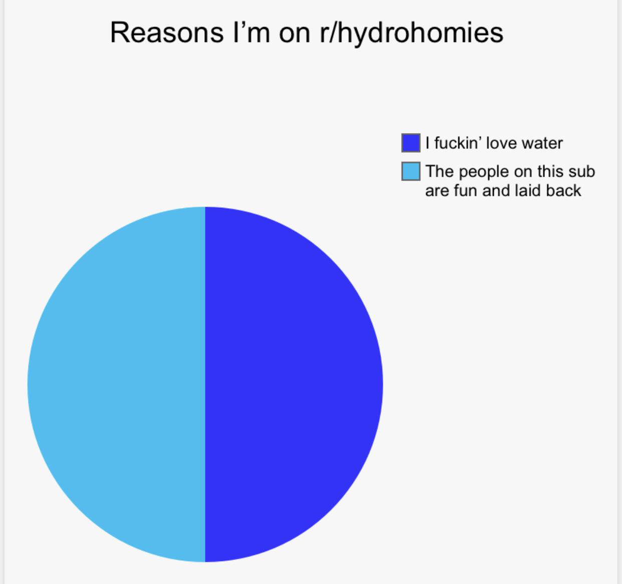 Water, Brita Water Memes Water, Brita text: Reasons I'm on r/hydrohomies I fuckin' love water O The people on this sub are fun and laid back 