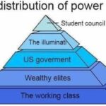Anime Memes Anime, Visit, OC, Negative, JPEG, Feedback text: the distribution of power Student council in anime The illuminat US goverment Wealthy elites The working class  Anime, Visit, OC, Negative, JPEG, Feedback