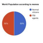 other memes Dank, FBI, USA, America text: World Population according to memes Normal citizens FBI agents  Dank, FBI, USA, America
