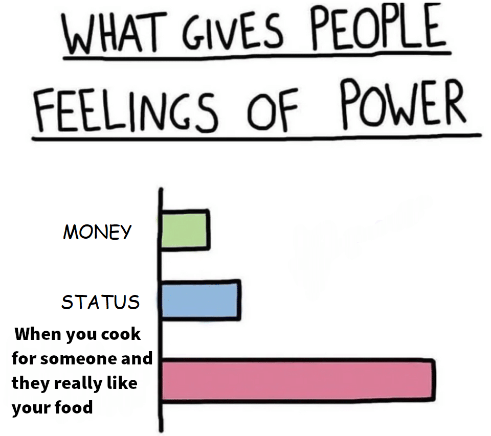 Wholesome memes, McDonald, Hannibal, Turkish, Lol, Donald Wholesome Memes Wholesome memes, McDonald, Hannibal, Turkish, Lol, Donald text: WHAT PEOPLE of POWER MONEY STATUS When you cook for someone and they really like your food 