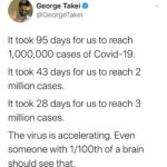 Political Memes Political, Trump, COVID, Texas, Florida, Cases text: George Takei O @GeorgeTakei It took 95 days for us to reach 110001000 cases of Covid-19. It took 43 days for us to reach 2 million cases. It took 28 days for us to reach 3 million cases. The virus is accelerating. Even someone with 1/ 100th of a brain should see that.  Political, Trump, COVID, Texas, Florida, Cases